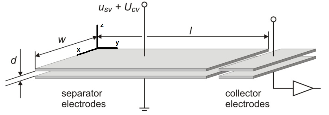 DMS filter and detector plates